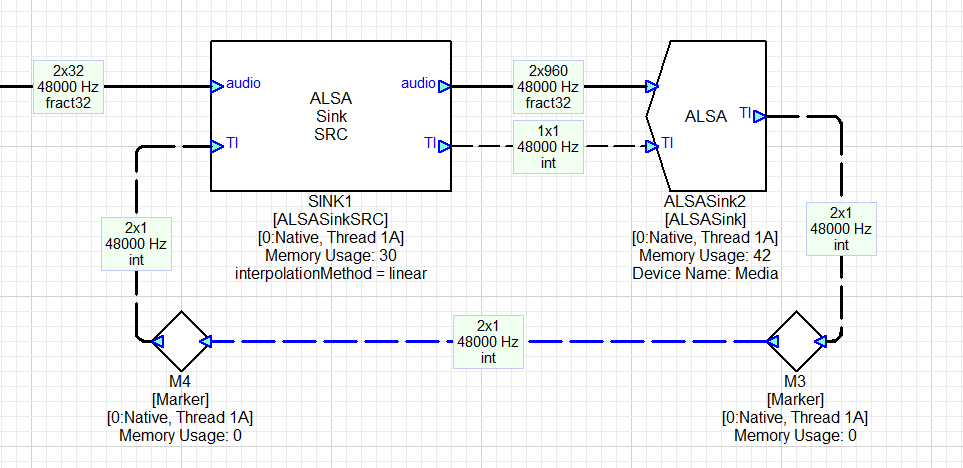 ALSA Sink SRC wired to ALSA Sink with timing-information feedback