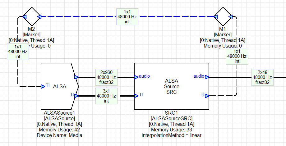 ALSA Source wired to ALSA Source SRC with timing-information feedback