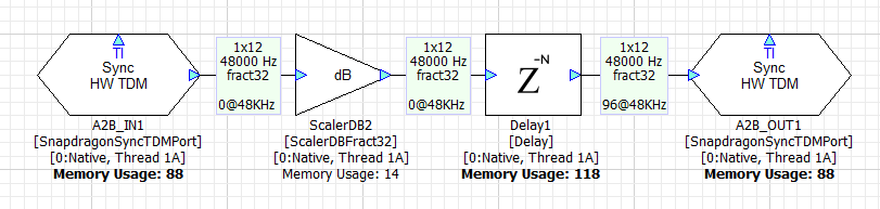 Algorithmic latency with Delay