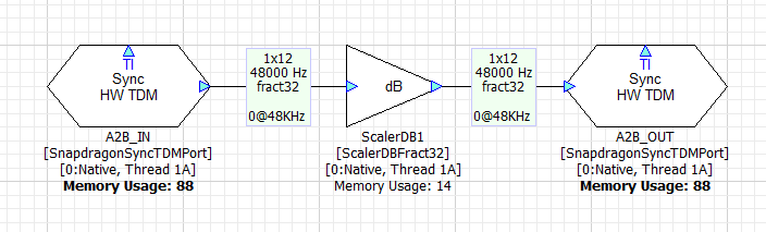 Basic I/O latency with Scaler