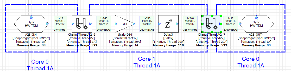ChangeThread with block size change
