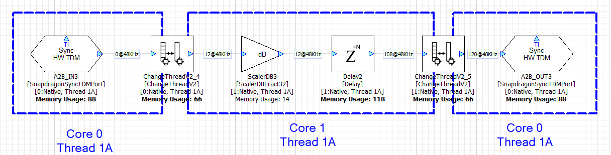 ChangeThread from Core 0 to Core 1