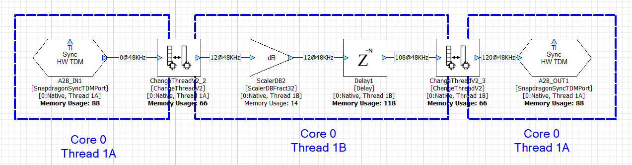 ChangeThread between two threads on Core 0