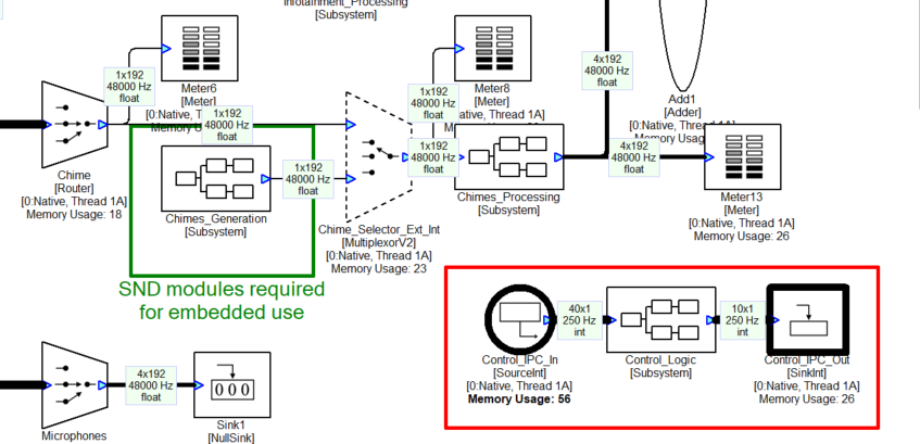 Consolidated control via SourceInt and SinkInt