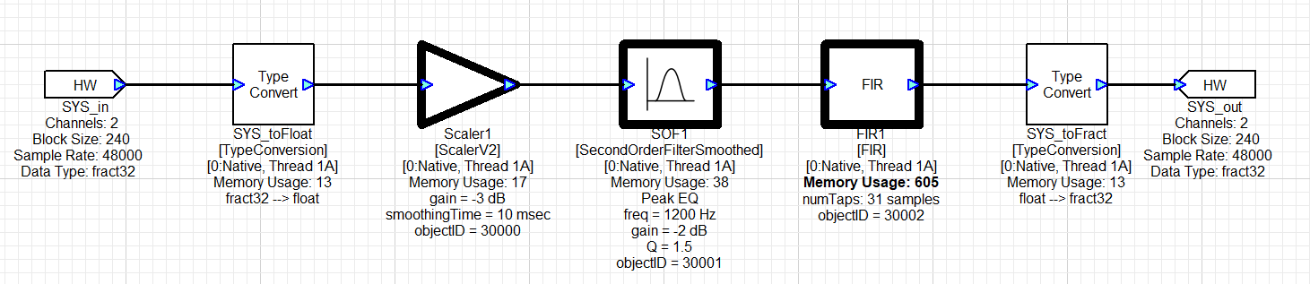 Custom objectID modules shown in bold
