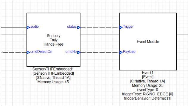 Event Module Used With Trigger Word