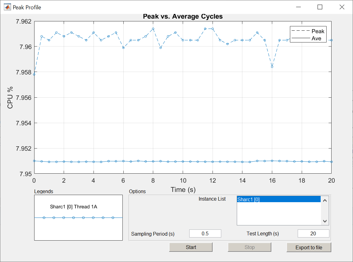 A screen shot of a graph Description automatically
generated