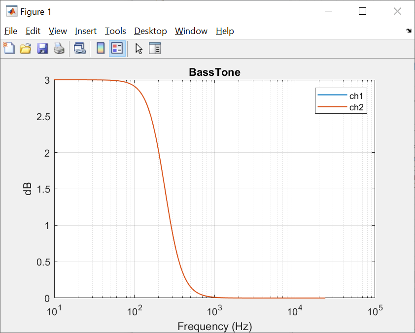 A screen shot of a graph Description
automatically
generated
