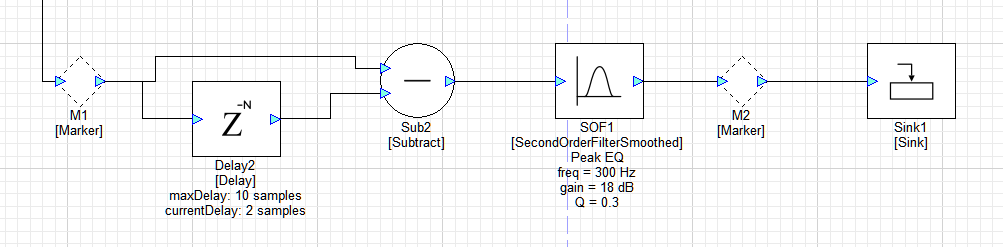 A diagram of a function Description automatically
generated