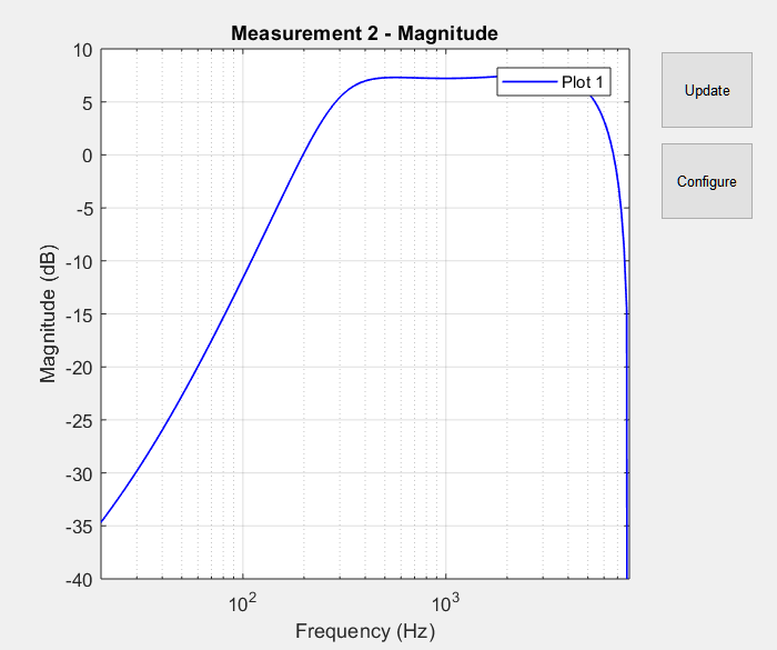 A graph with a line Description automatically
generated