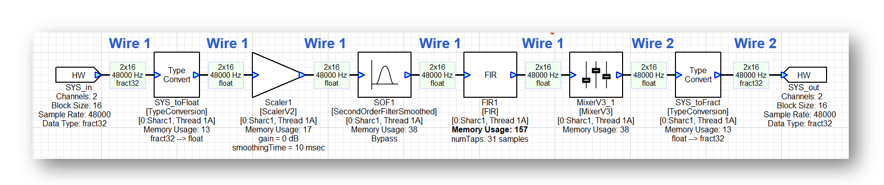 A close-up of a computer code Description automatically
generated