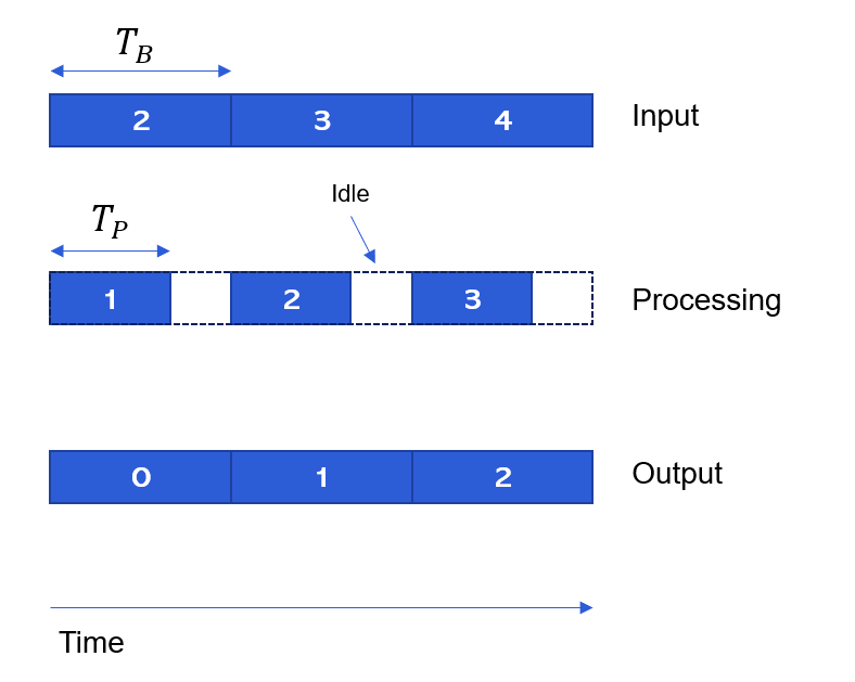 A diagram of a program Description automatically generated with medium
confidence