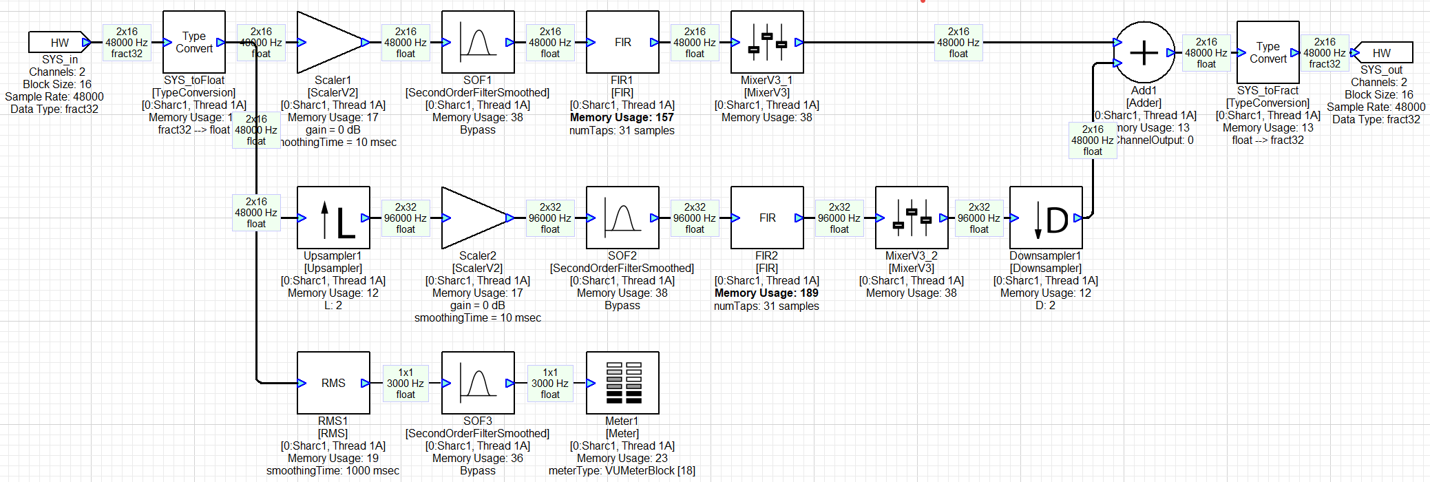 A computer diagram with many symbols Description automatically
generated with medium confidence
