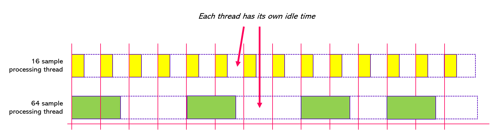 A diagram of a graph Description automatically
generated