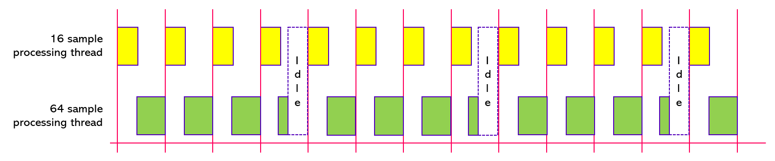 A chart with different colored squares Description automatically
generated
