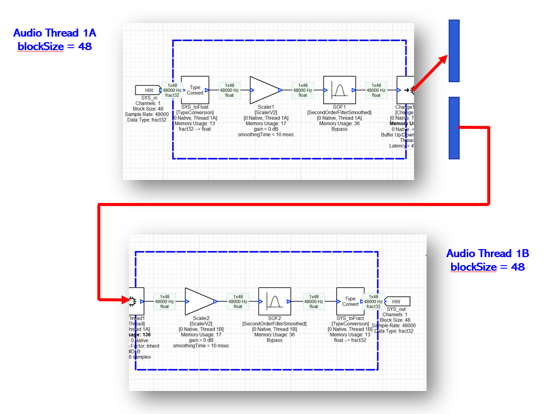 A diagram of a computer program Description automatically generated
with medium confidence