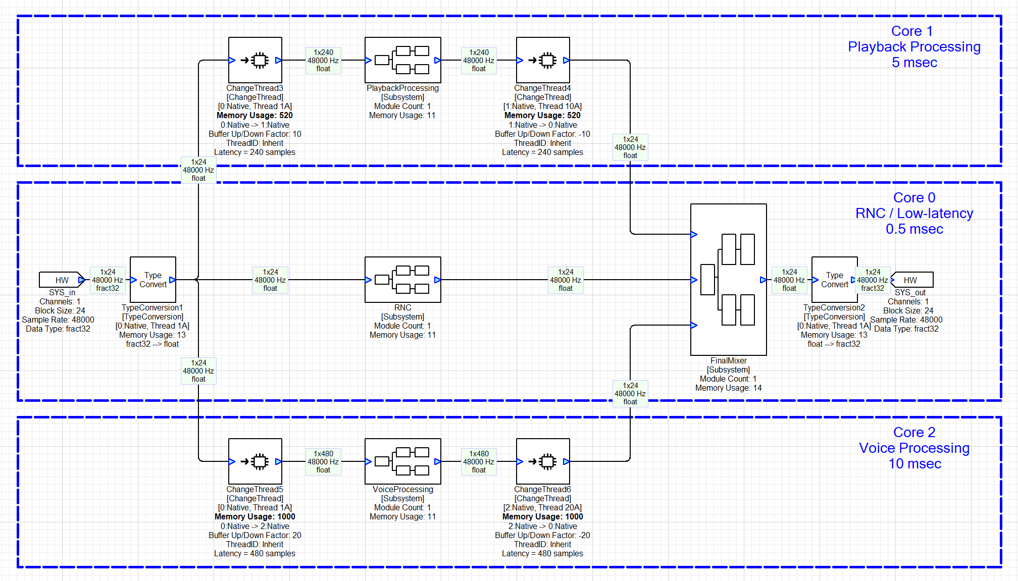 A diagram of a computer program Description automatically
generated