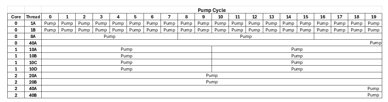 A diagram of a pump Description automatically generated with medium
confidence
