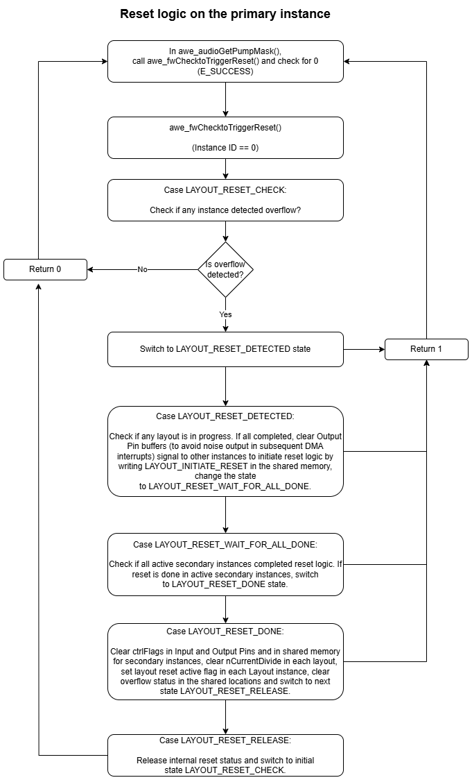 A screenshot of a black and white screen Description automatically
generated