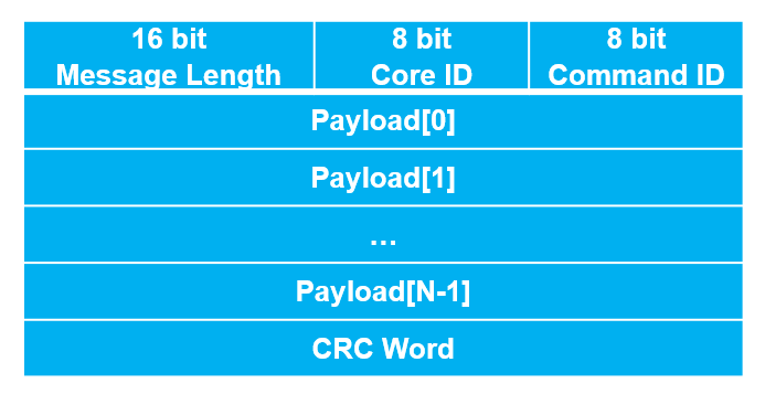 A blue screen with white text Description automatically
generated