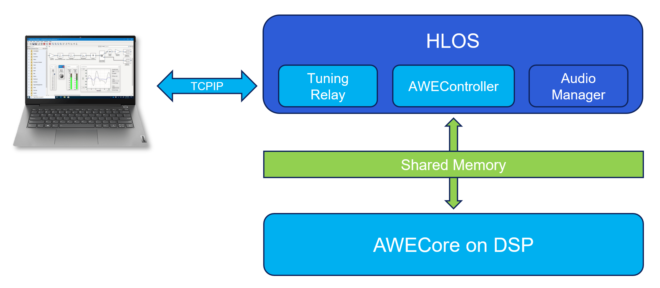 A diagram of a software process Description automatically generated
with medium confidence