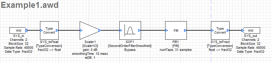 A diagram of a function Description automatically
generated