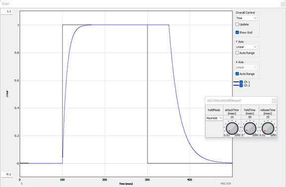 A screen shot of a graph Description automatically generated