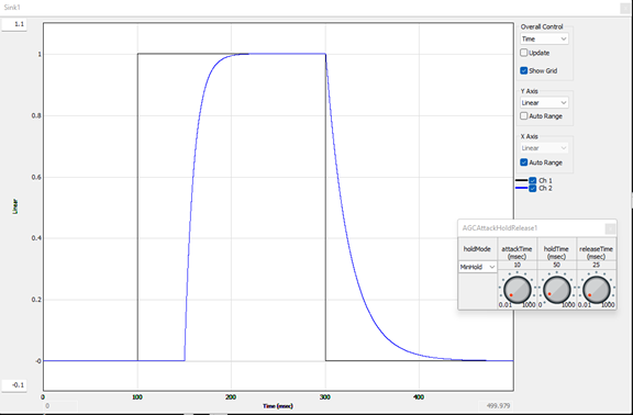 A screen shot of a graph Description automatically generated