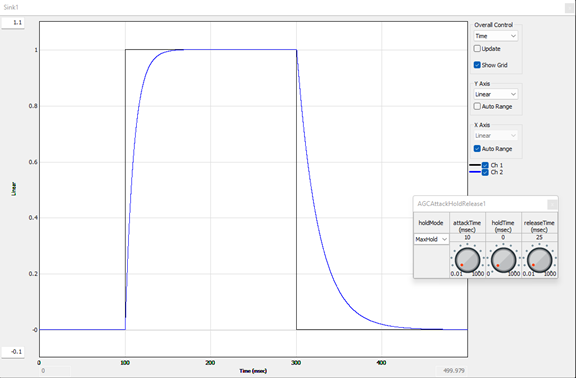 A screen shot of a graph