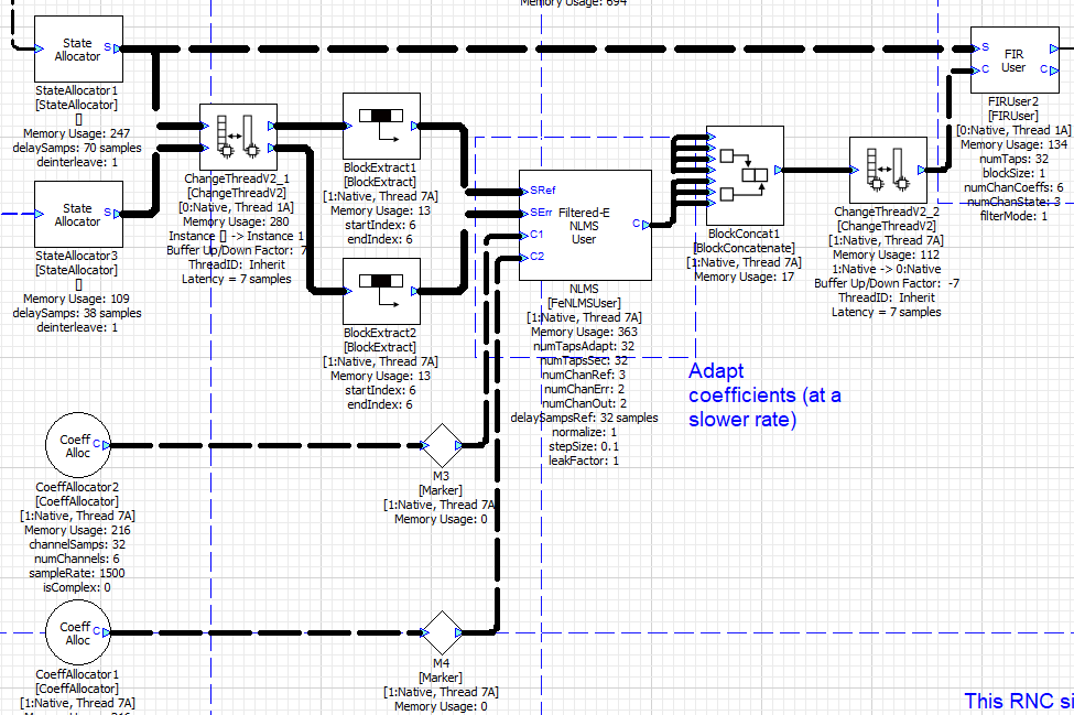 Multi-rate example system