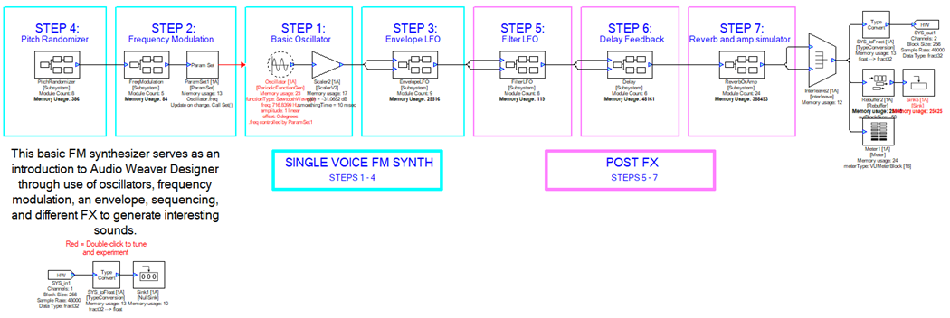 AWE Synthesis Diagram