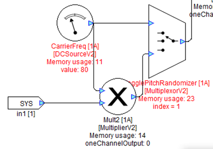 Figure 11: Connection to the Frequency Modulation Subsystem