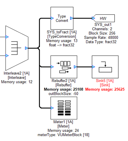 Figure 2: Creating an output Meter and Sink.