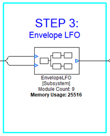 Figure 7: Envelope LFO