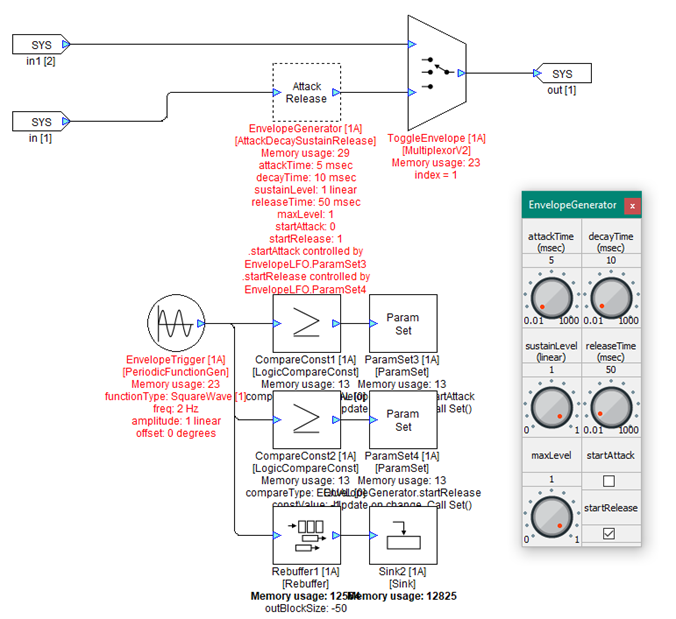 Figure 8: The Envelope LFO subsystem