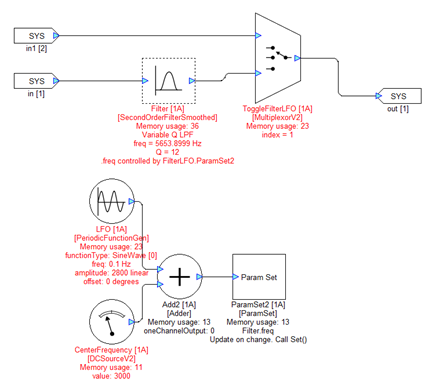 Figure 13: Filter LFO Subsystem