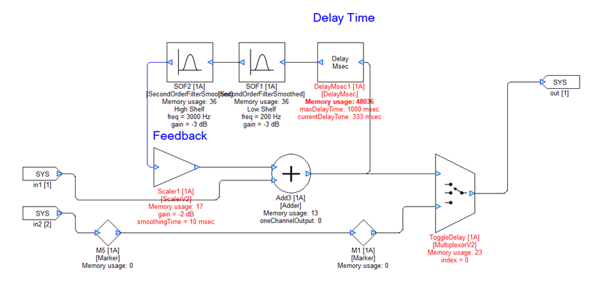Figure 15: Filtered Delay Subsystem