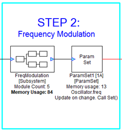 Figure 5: Frequency Modulation