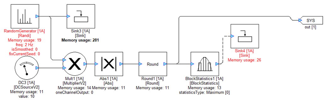 Figure 10: Pitch Randomizer Subsystem