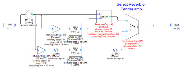 Figure 18: Reverb and Amp Simulator Subsystem
