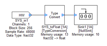 Figure 1: Routing the input pin to a Sink.