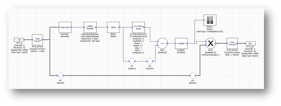 Discrete Dynamics Processors block diagram