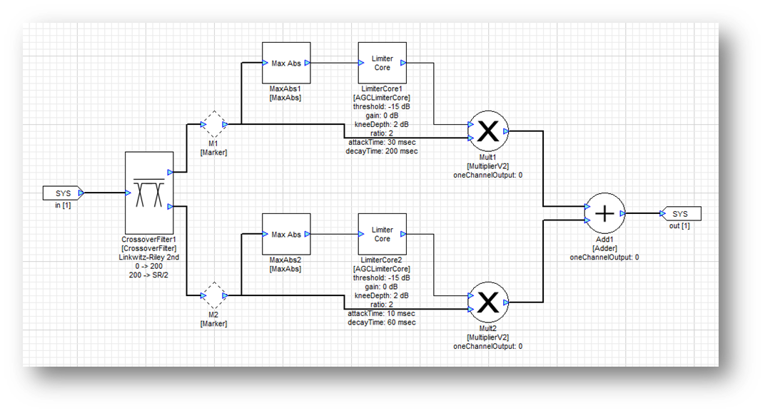 Multiband AGC layout