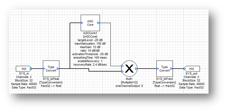 Simple AGC layout