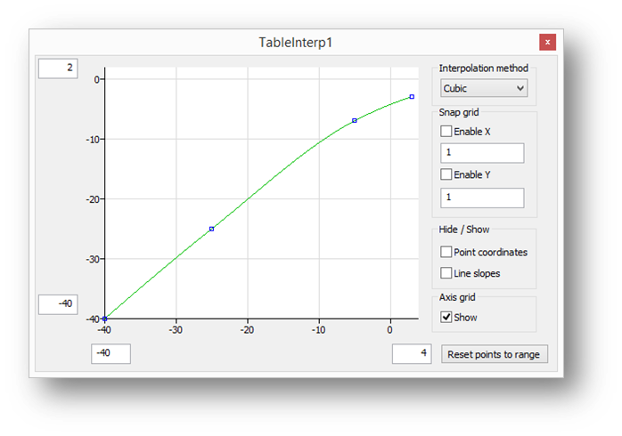 TableInterp Gain Curve