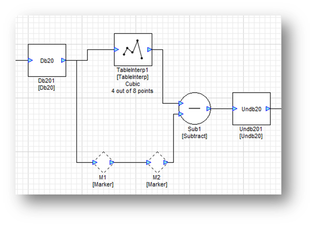 TableInterp usage example