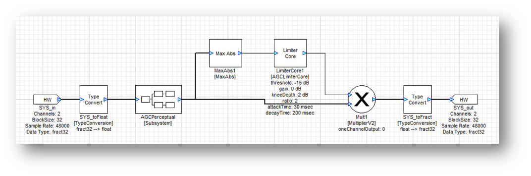 Two Stage AGC layout
