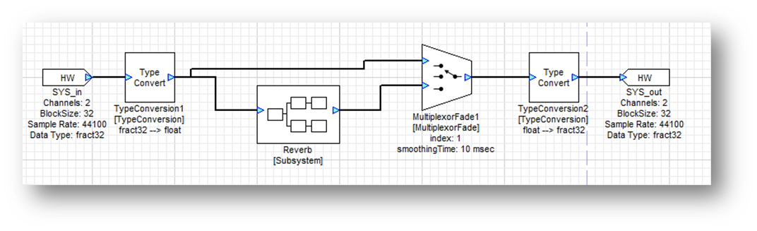 Audio Weaver Reverb Example