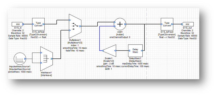 System with ImpulseMsecSource and Interleave Modules