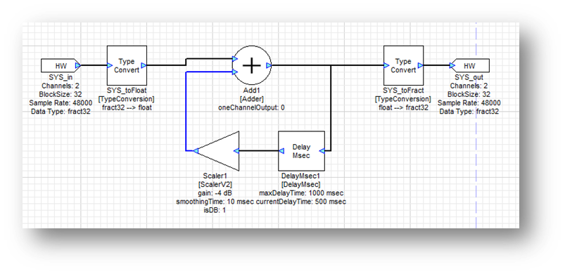 Redrawn System